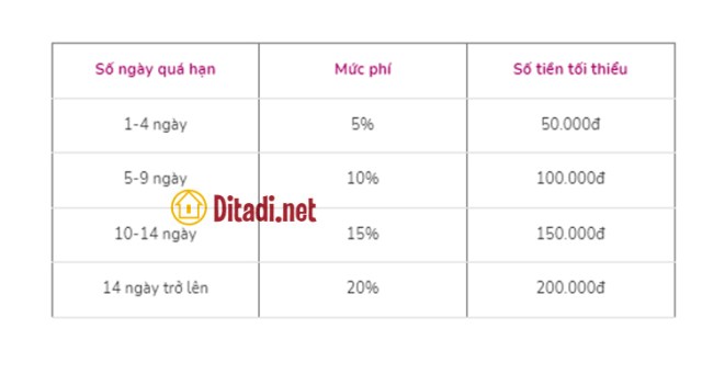 Sự thật về Ví Trả Sau Momo - viwin.pw - VIWIN.PW Sự thật về Ví Trả Sau Momo - viwin.pw - VIWIN.PW