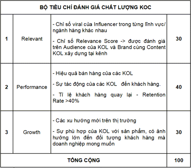 KOC – Xu hướng mới năm 2026 - viwin.pw - VIWIN.PW KOC – Xu hướng mới năm 2026 - viwin.pw - VIWIN.PW