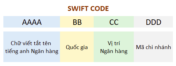 Tìm Mã SWIFT Code Và Tên Tiếng Anh các Ngân Hàng Việt Nam 2026 - viwin.pw - VIWIN.PW Tìm Mã SWIFT Code Và Tên Tiếng Anh các Ngân Hàng Việt Nam 2026 - viwin.pw - VIWIN.PW