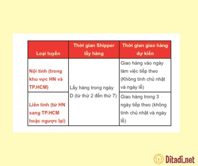 [Hướng dẫn] Cách tra đơn Shopee Express nhanh nhất - viwin.pw - VIWIN.PW